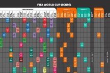 Mondial 2026 : Le calendrier complet de la compétition en heure du Gabon
Mondial 2026 : Le calendrier complet de la compétition en heure du Gabon