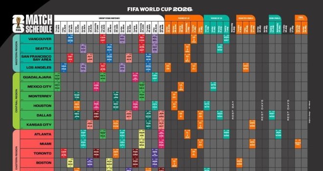 Mondial 2026 : Le calendrier complet de la compétition en heure du Gabon
Mondial 2026 : Le calendrier complet de la compétition en heure du Gabon