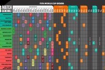 Mondial 2026 : Le calendrier complet de la compétition en heure du Gabon