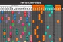 Mondial 2026&nbsp;: Le calendrier complet de la compétition en heure du Gabon

