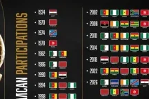 Mondial 2026 : l’Afrique débarque en force avec un record historique de 10 sélections